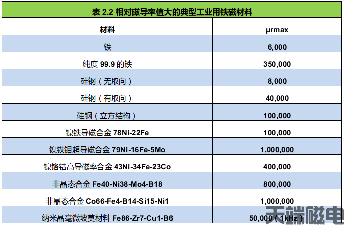 磁測(cè)51